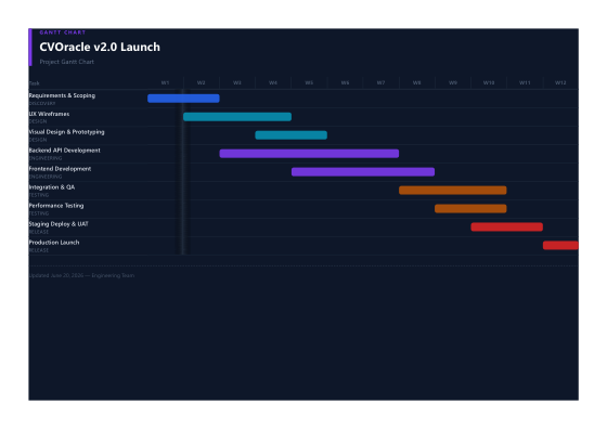 Gantt chart (dark)