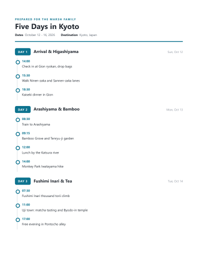 Itinerary