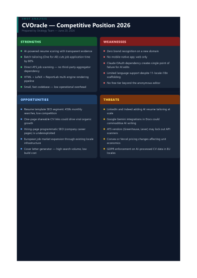 Swot analysis (dark)